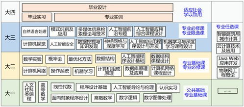 山建院系巡展 走進(jìn)山東建筑大學(xué)計(jì)算機(jī)科學(xué)與技術(shù)學(xué)院，解碼計(jì)算機(jī)技術(shù)新勢(shì)能